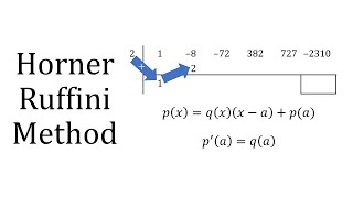 Horners Method [upl. by Alisen]